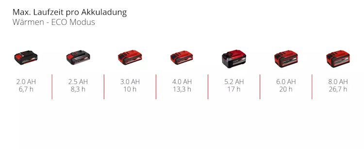 Einhell Akku-Kühlbox TE-COL 18/27 Li-Solo 2048420