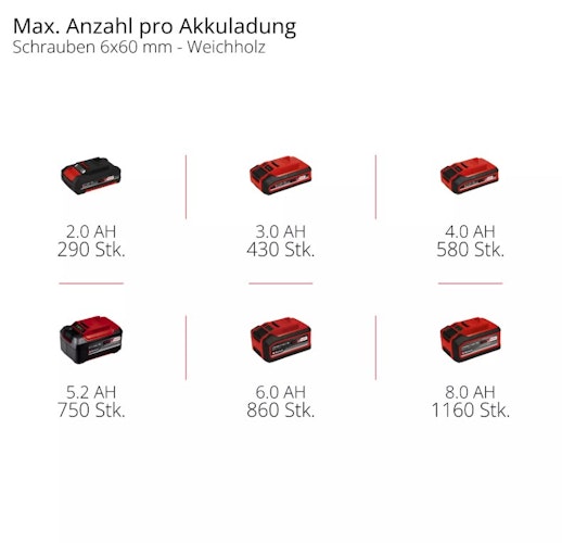 Einhell PROFESSIONAL Akku-Schlagbohrschrauber TP-CD 18/70 Li-i BL - Solo 4514315