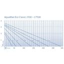 Vorschaubild Oase AquaMax Eco Classic 17500