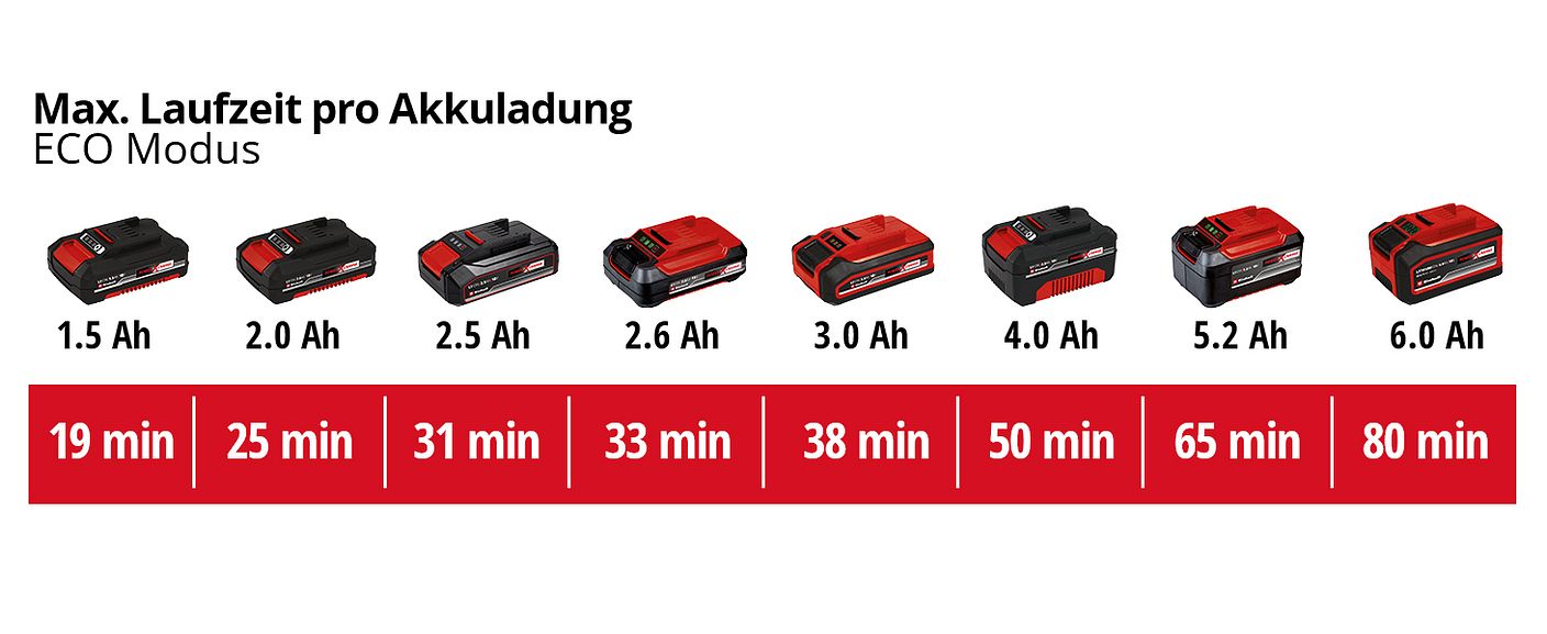 akkuleistung_eco_2347180