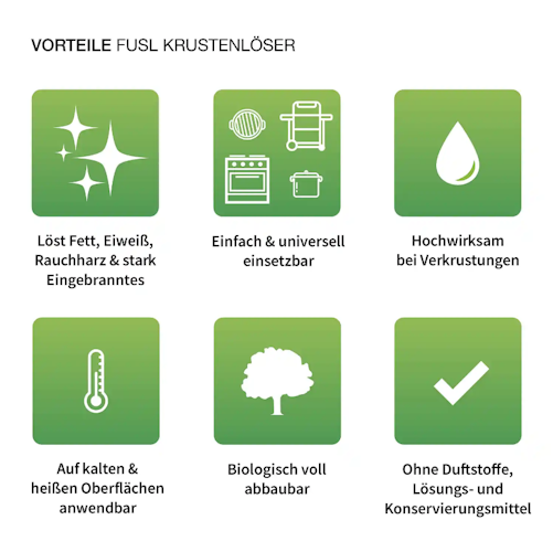 McBrikett FUSL Krustenlöser Grill & Backofenreiniger