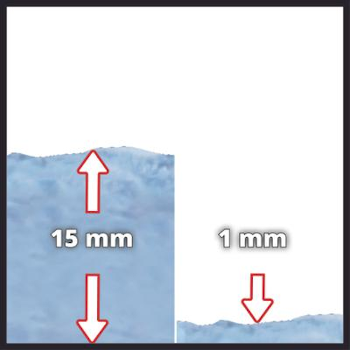 Einhell Schmutzwasserpumpe GE-DP 7935 N-A LL ECO 4171465