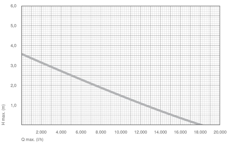 Messner Pumpe eco-Tec2 plus 20000 (156/005028)