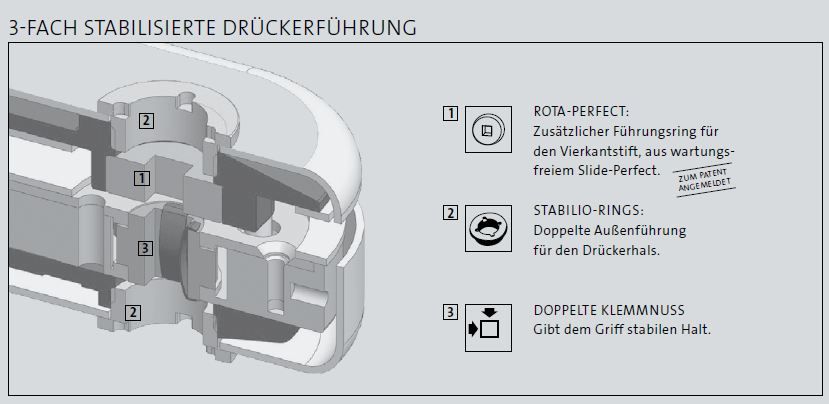 Skizze_Dr_ckerf_hrung