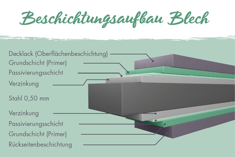Karibu Metallbox Himalia 1/2/3