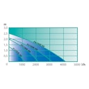 Vorschaubild Heissner Aqua Craft - Synchron ECO 2100 l/h (P2100E-00)