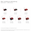 Vorschaubild Einhell PROFESSIONAL Akku-Laubbläser GP-LB 36/270 Li E BL-Solo 3433570