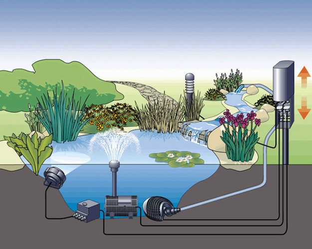 Oase InScenio FM-Master 3