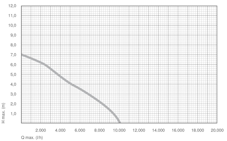 Messner Pumpe power-Tec2 10000 (156/005053)