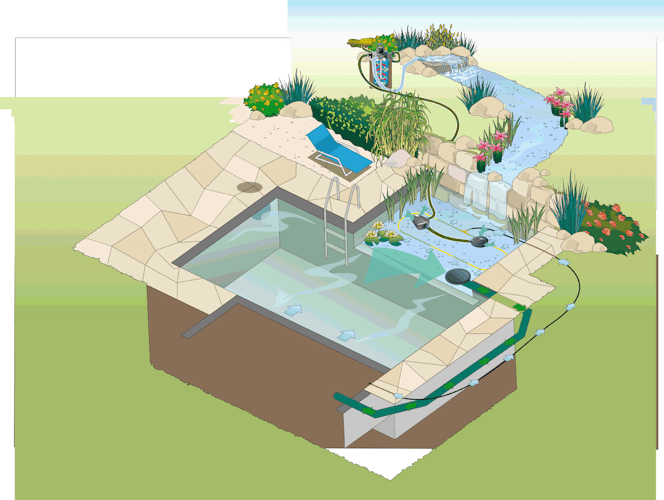 Oase AquaMax Eco Premium 12000 / 12 Volt