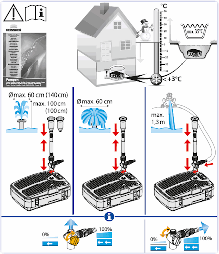 Heissner Teichfilter-Set mit Wasserspiel  FA2000UV-00 (FA2000UV-00)