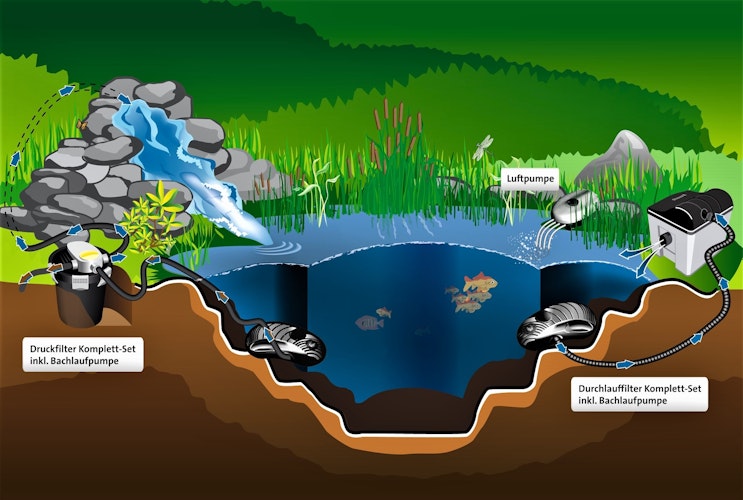 Heissner AQUA AIR OUTDOOR, Teichbelüfter 720l/h (TZ615-00)