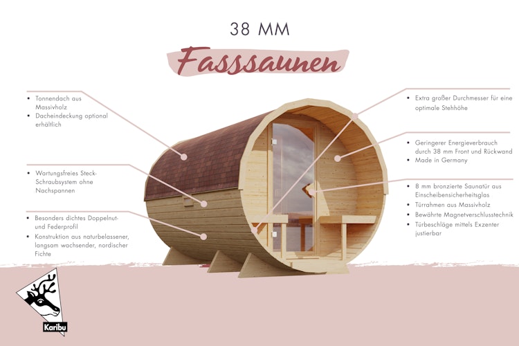 Karibu Saunahaus Fasssauna 1,5 - 38 mm Sparset inkl. Schindeln