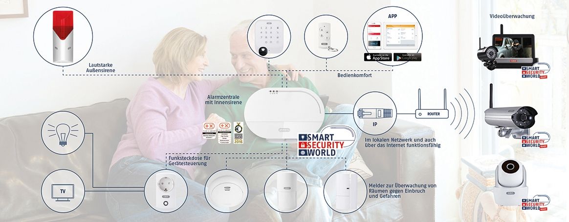 SystemÃÂübersicht Smartvest SystemÃÂübersicht Smartvest
