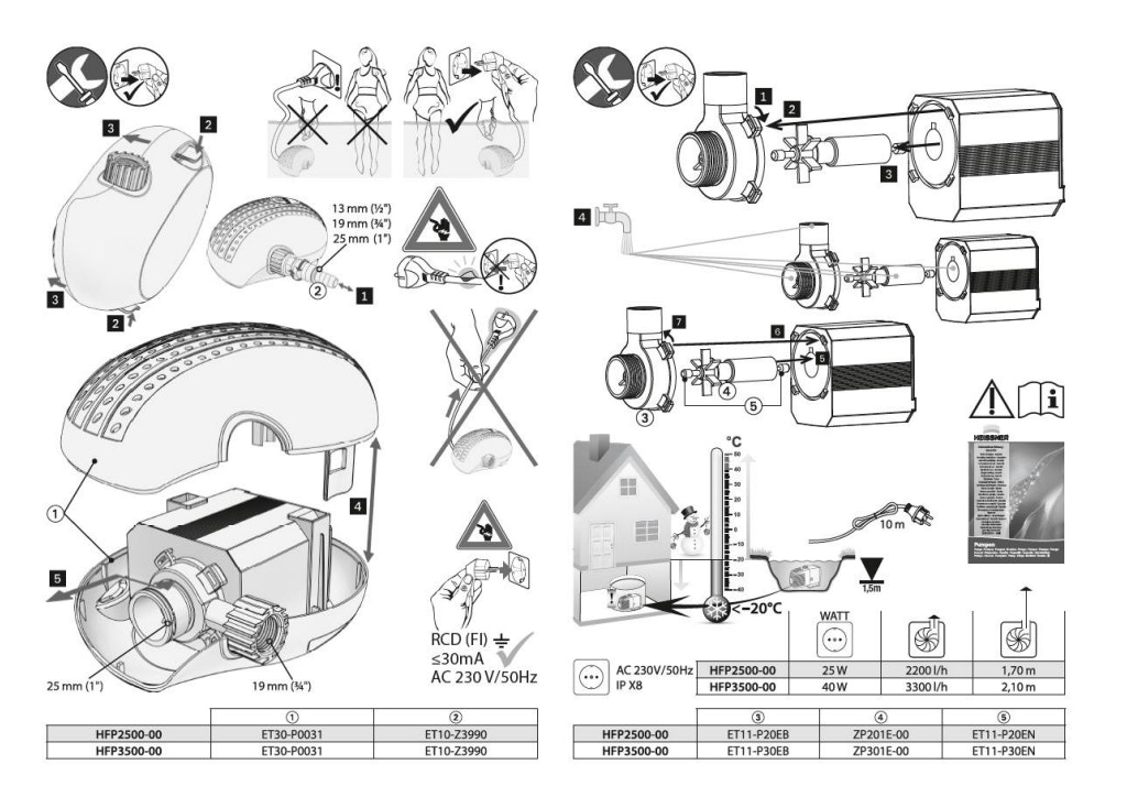 Explosionszeichnung Ersatzteile