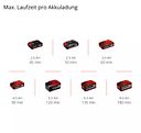 Vorschaubild Einhell Akku-Fugenreiniger GE-CC 18 Li-Solo 3424050