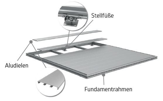 smartbase_fundament