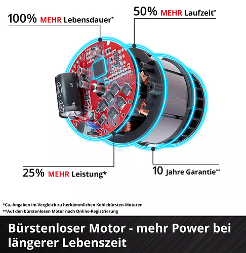 Einhell PROFESSIONAL Akku-Laubbläser GP-LB 36/280 Li E BL-Solo 3433580