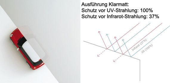 XIMAX Dachplatten Klarmatt