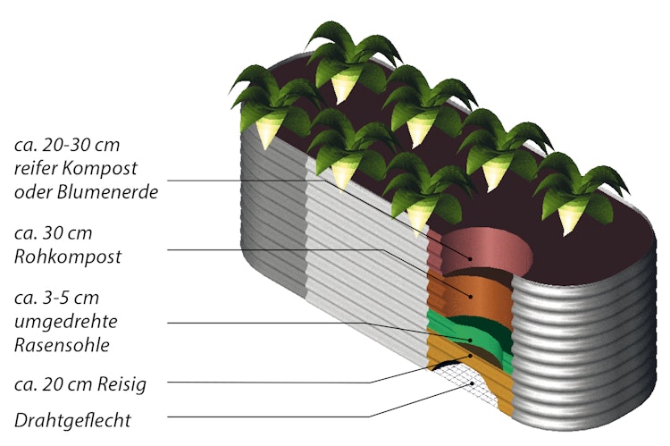 Vitavia Hochbeet Terra Basic 82 x 162 cm - 450/750/1000 l