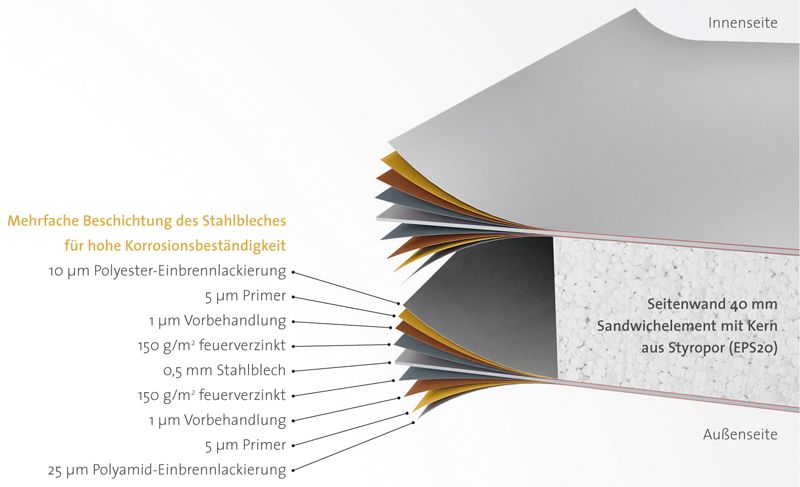 Blechaufbau_CasaNova_Detail