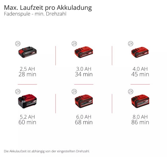 Einhell PROFESSIONAL Akku-Sense GP-BC 36/430 Li BL-Solo 3411340