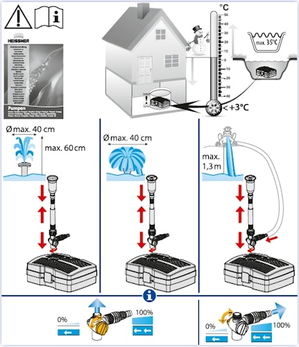 Heissner SMARTLINE Unterwasserfilter-Set mit Wasserspielpumpe - 1000L/h - 9W UVC (FA1000UV-00)