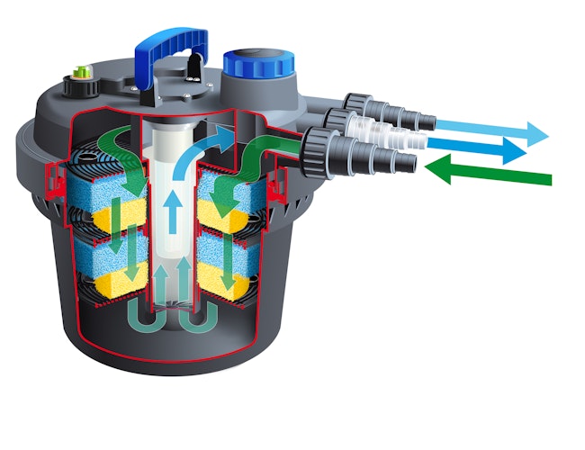 Ubbink Druckfilter BioPressure II 3000 PlusSet