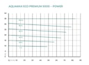 Vorschaubild Oase Teichpumpe AquaMax Eco Premium 5000