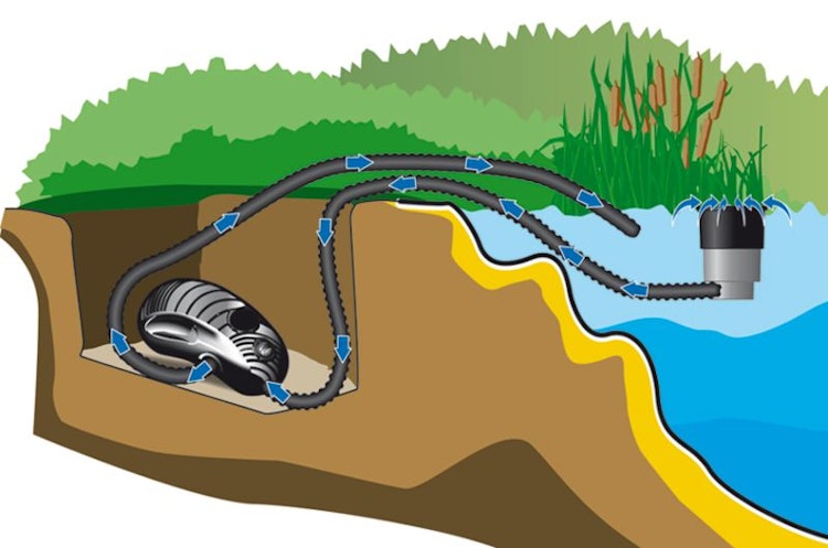 Heissner Aqua Craft - Asynchron ECO 15100 l/h (P15100E-00)