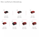 Vorschaubild EInhell Akku-Poolsauger GE-PV 18/42 Li T-Solo 3424400