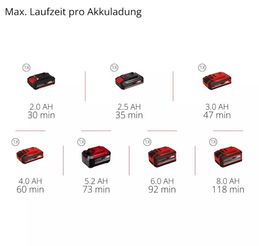 EInhell Akku-Poolsauger GE-PV 18/42 Li T-Solo 3424400