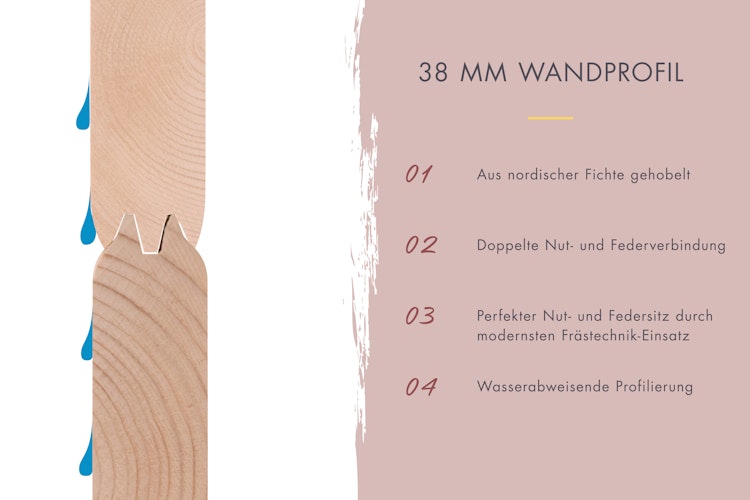 Karibu Saunahaus Ares 3 - Hybridhaus mit Metallrahmen - 38 mm inkl. gratis Sauna-Zubehörset im Wert von 234,94 €