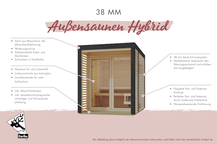 Karibu Saunahaus Ares 3 - Hybridhaus mit Metallrahmen - 38 mm inkl. gratis Sauna-Zubehörset im Wert von 234,94 €