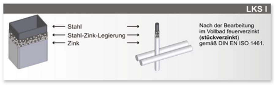 LEGI Korrosionsschutz LKS I LEGI Korrosionsschutz LKS I