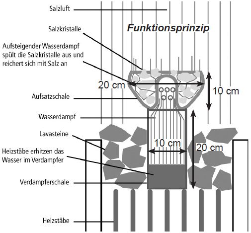 karibu_saunen_salzkristall