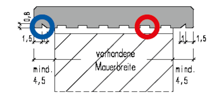 WESERWABEN® Mauerabdeckung Flach 