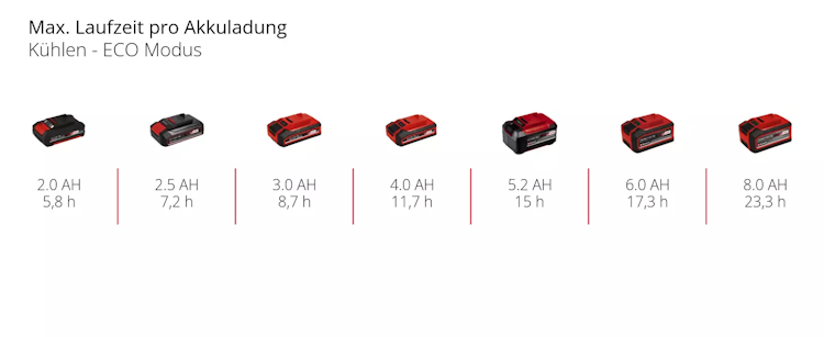 Einhell Akku-Kühlbox TE-COL 18/27 Li-Solo 2048420