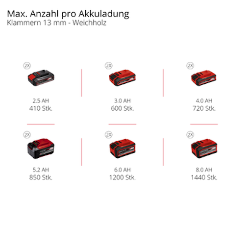 Einhell Akku-Kompressor TE-AC 36/150 Li OF-Solo 4020415