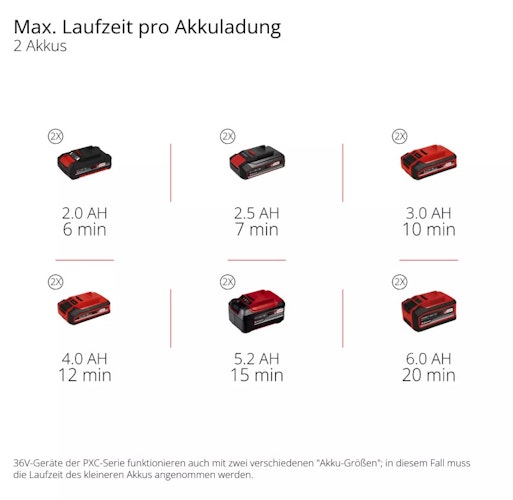 Einhell Akku - Schneefräse GP-ST 36/53 LI E BL-SOLO 3417021