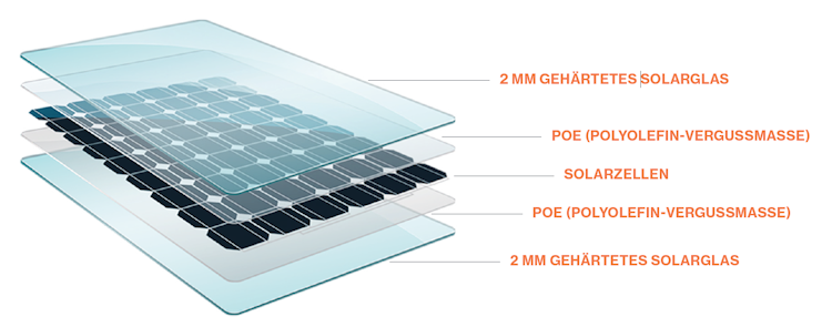 SunElements Photovoltaik Paket