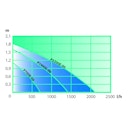 Vorschaubild Heissner AQUA STARK ECO Multifunktionspumpe 200-700 l/h (P700E-00)