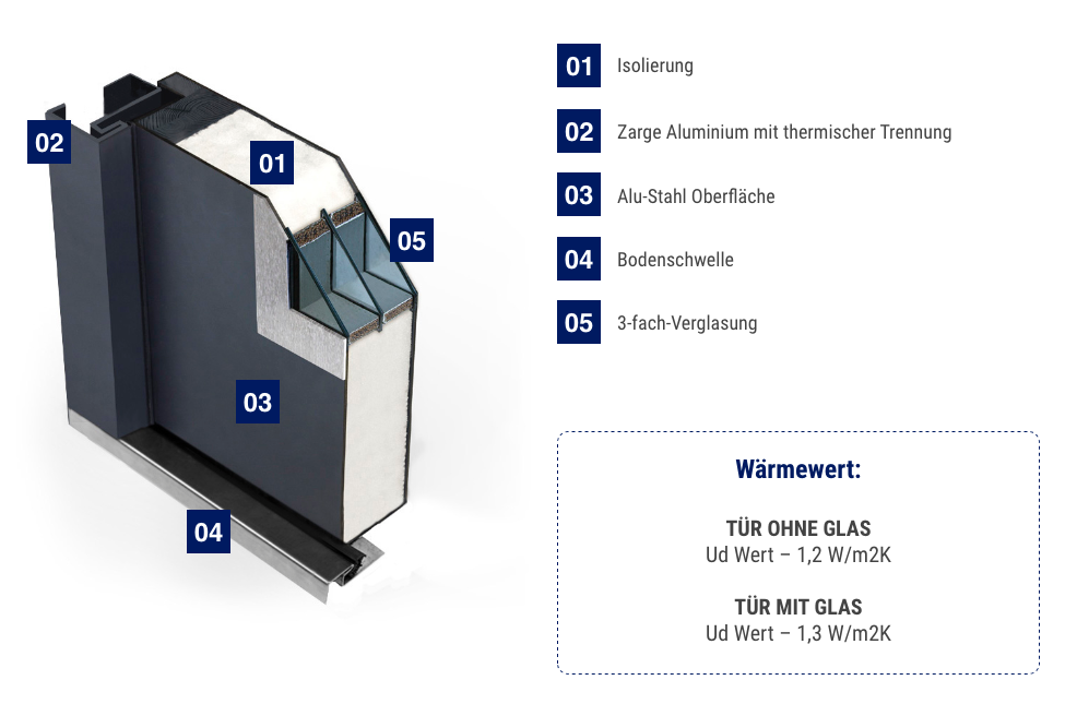 FM_ATS_56mm_NET