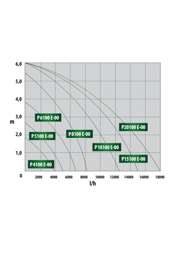 Heissner Aqua Craft - Asynchron ECO 15100 l/h (P15100E-00)