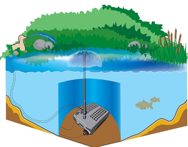 Heissner Teichfilter-Set mit Wasserspiel  FA2000UV-00 (FA2000UV-00)