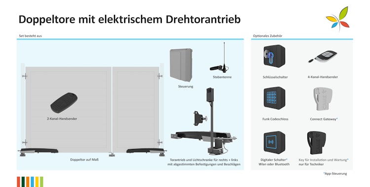 TraumGarten SYSTEM BOARD XL Doppeltor auf Maß mit E-Antrieb